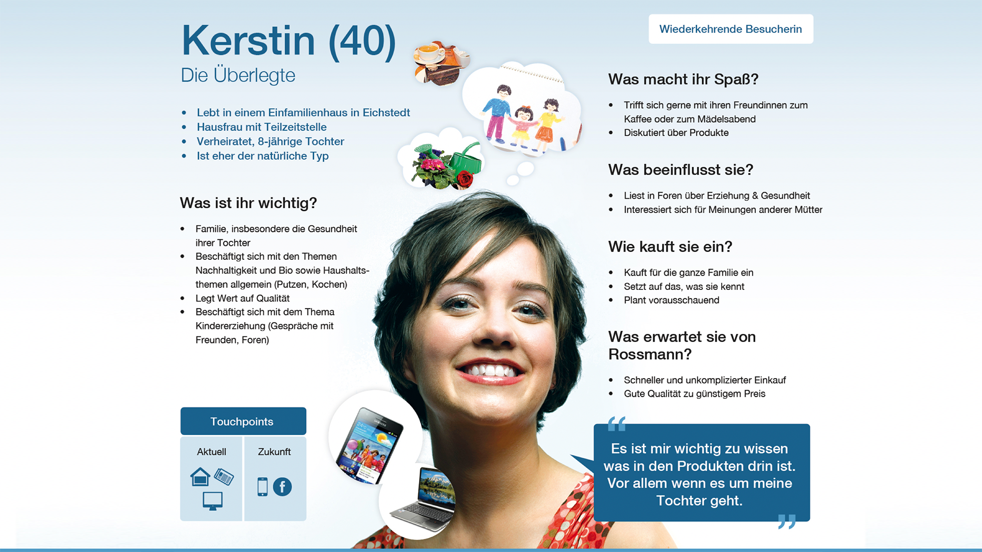 eCommerce persona for German retailer